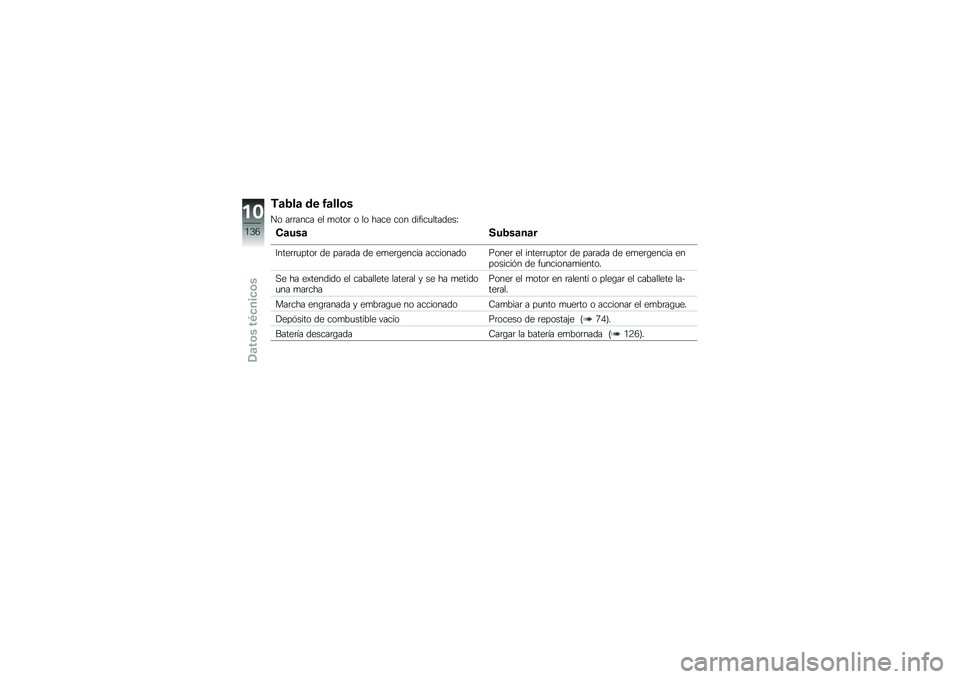 BMW MOTORRAD F 700 GS 2013  Manual de instrucciones (in Spanish) �&�
�1��
 �\b� �0�
���	�
�� ��	�	���� �� �
����	 � �� ���� ��� ������
�������N
�"�
���
�.��1��
��
�
�9����	�	�
����	 �� ���	��� �� ��
��	�\