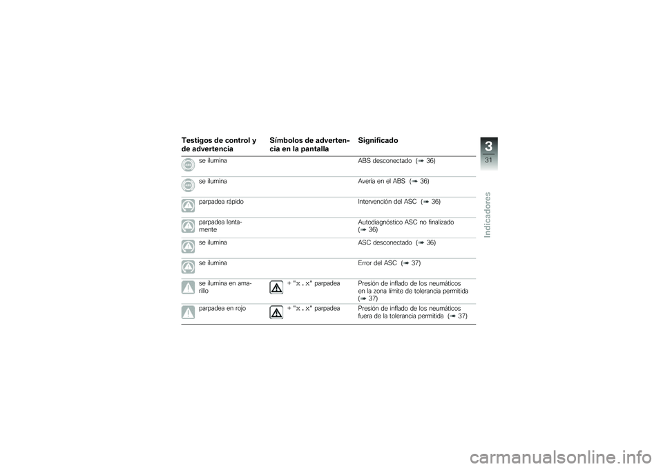BMW MOTORRAD F 700 GS 2013  Manual de instrucciones (in Spanish) �&������	� �\b� ��	����	� �3
�\b� �
�\b���������

�.�4�+�1�	��	� �\b� �
�\b�������
���
 �� ��
 �8�
���
���

�.�����0���
�\b�	
�� ���
�
����+��, �