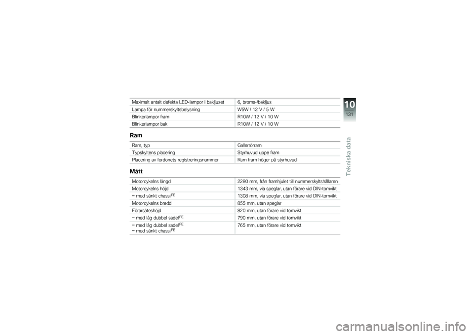 BMW MOTORRAD F 700 GS 2013  Instruktionsbok (in Swedish) ���C����	� ��
���	� ��
��
��� �#�;�&��	���%�� � �!���	�$�\b��
��1�" �!������K�!���	�$�\b�
�#���%� ��� �
�\b���
�����	���!�
�	���
��
���*� �K �(�, �