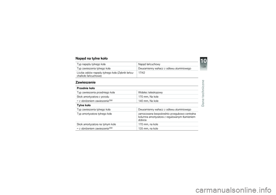 BMW MOTORRAD F 700 GS 2013  Instrukcja obsługi (in Polish) �E��
�/� �� ����� ���#�
�(�� �����
� ������#� �����J����
 ���+����%���
�(�� �\f������\f���� ������#� �����,�����\b����� ���%��