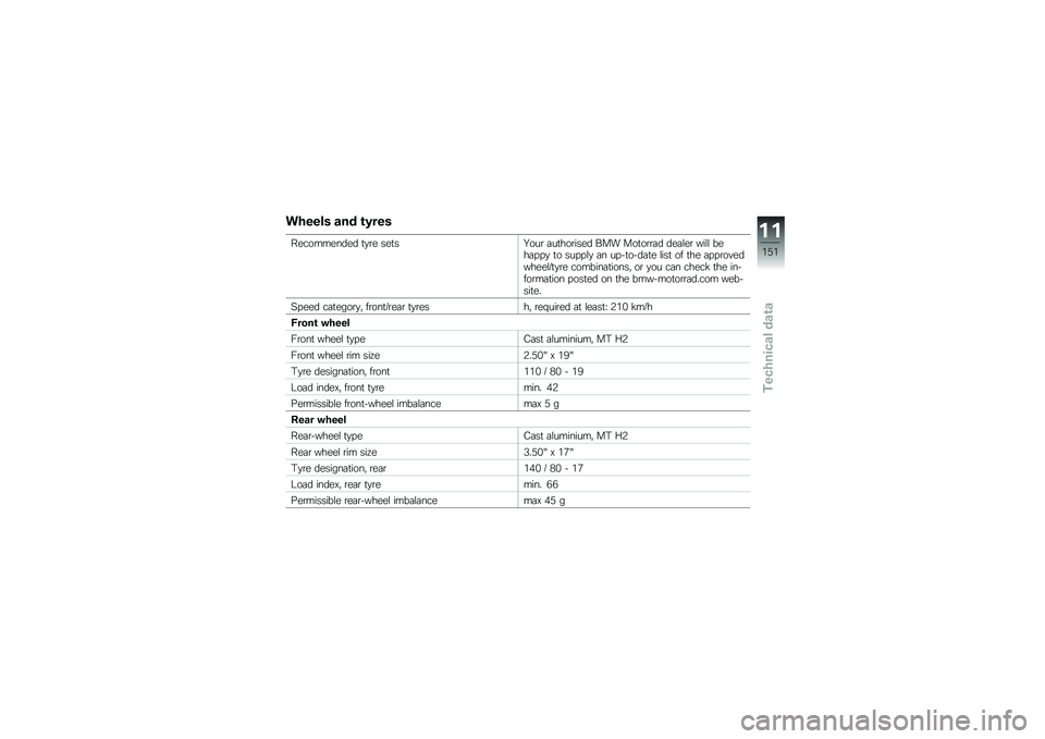 BMW MOTORRAD F 700 GS 2014  Riders Manual (in English) ������ ��� �\b�2���
����������� �
�
�\b� ���
��A���\b �	��
���\b���� ��� ���
��\b�\b�	� ���	�\f��\b ���\f�\f ����	� � �
 �
� ��� � �\f�
 �	� �� 