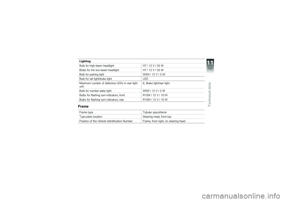 BMW MOTORRAD F 700 GS 2014  Riders Manual (in English) �;����\b���
���\f� ���\b ��������	� ���	��\f����
�8�0 �J �&�4 �D �J �)�) �
���\f�� ���\b �
�� �\f������	� ���	��\f����
�8�0 �J �&�4 �D �J �)�) �
���\f�