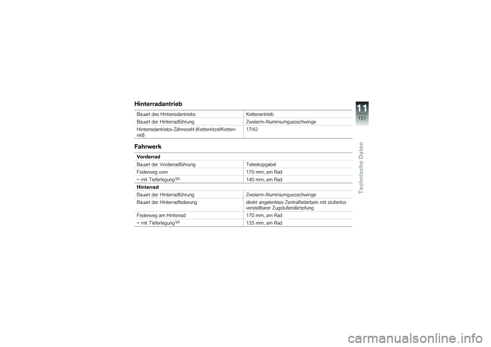 BMW MOTORRAD F 700 GS 2014  Betriebsanleitung (in German) ���	��\b������	����\b�

��\f��\f�� ���	 �%��\b�����\f��\f�\b������	������\b�\f�\b�����
��\f��\f�� ��� �%��\b�����\f�������\b��?�"���\f����
