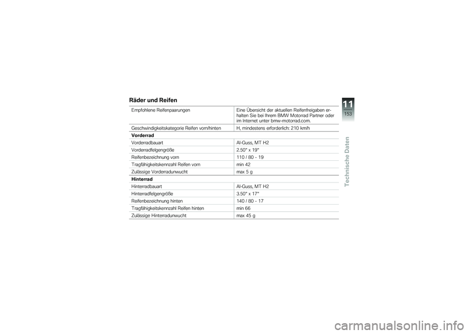 BMW MOTORRAD F 700 GS 2014  Betriebsanleitung (in German) �9�>��\b� ��	� �9�\b��3�\b�	
�@��=����$��\b� �,�����\b�=�\f�\f���\b���\b�@��\b� �5����	���� ��� �\f�!����$�$��\b �,�����\b������\f���\b �����\f�$���