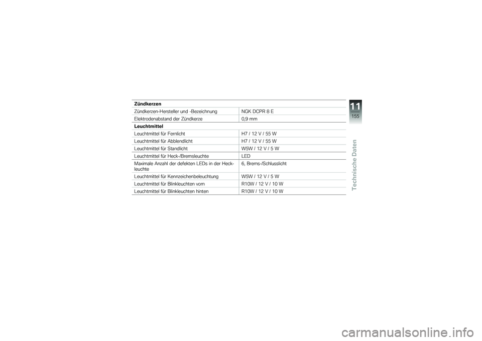BMW MOTORRAD F 700 GS 2014  Betriebsanleitung (in German) �
�5�	���\b���\b�	
�?��\b��!�����\b��%���	���$�$�� ��\b� ���������\b��\b��A�<� �)�B�*�, �1 �@
�@�$��!������\b�\f��	��\f�\b� ��� �?��\b��!�����.�
�3 ��