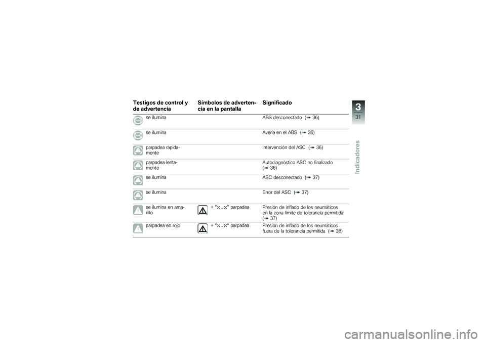 BMW MOTORRAD F 700 GS 2014  Manual de instrucciones (in Spanish) �-������\b� �� �
�\b����\b� �
�� �	��������
��	
�����\b��\b� �� �	��������
�
��	 �� ��	 �=�	���	���	
������2��
�	��\b
�� ���
�
����+��, �