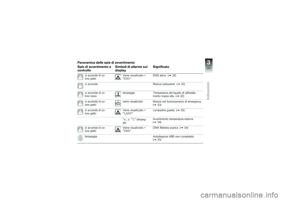 BMW MOTORRAD F 700 GS 2014  Libretto di uso e manutenzione (in Italian) � �
��\b��
����
 ����� ���� �� �
�����������\b
���� �� �
�����������\b �
��\b����\b���\b
�����\b�� �� �
���
��� ���
������
�8
��