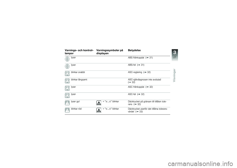 BMW MOTORRAD F 700 GS 2014  Instruktionsbok (in Swedish) �����
�� ��$ �\b�� ��\b��\f��\b��$
���	�?�\b�
�����
�� ���/�	��\b��
� �?�
��
��?���/�
�
��
�\f�/��
���

�� �
���5��6 ������\f�%�%��\b� �G�,��H
�� �
��