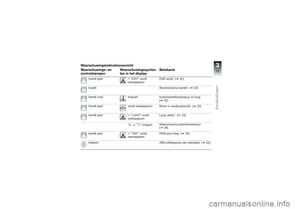 BMW MOTORRAD F 700 GS 2014  Handleiding (in Dutch) ������#����	����	���	�#���	�������	�#��
������#����	���� ��
�#�������������
������#����	�����(��\b��
��� �	� ��� ��	�����(
