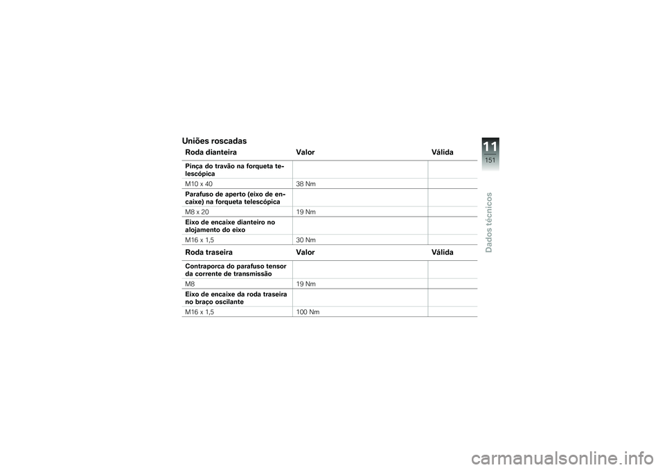 BMW MOTORRAD F 700 GS 2014  Manual do condutor (in Portuguese) �:�\b���� ��
���\f�	�\f�
��
�	�\f �	��\f�\b�����\f �)�\f��
��)�O���	�\f
�B��\b��\f �	�
 ���\f���
 �\b�\f �G�
��D����\f ��������6�4���\f
��2�1 �= �3�1�7�5 �C�
�B�
