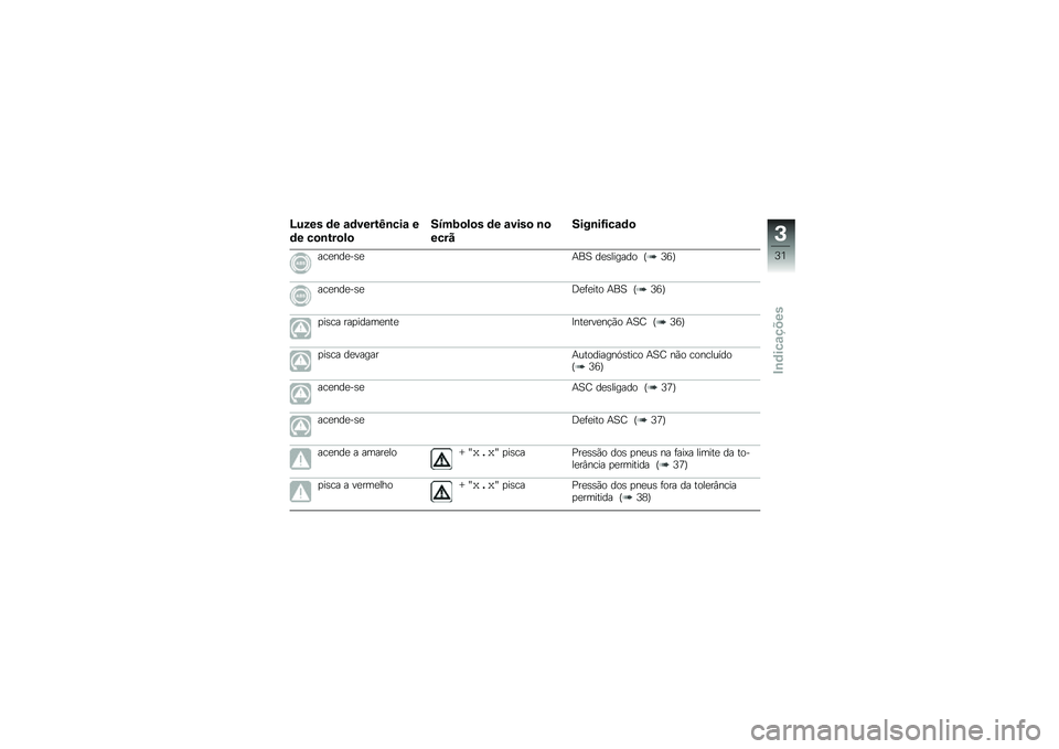 BMW MOTORRAD F 700 GS 2014  Manual do condutor (in Portuguese) �I���� �	� �\f�	�����J�\b���\f �
�	� ��
�\b���
��

����-�
��
� �	� �\f����
 �\b�

����
����\b��G���\f�	�

���
���
��\b�
�+��A ��
�\b������ �P�7�8�Q
��