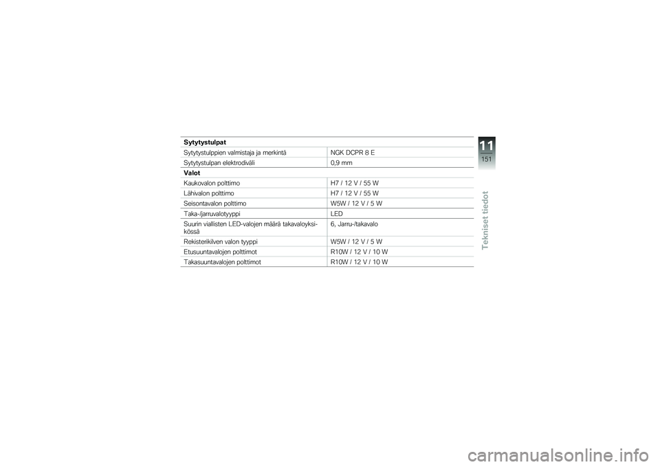 BMW MOTORRAD F 700 GS 2014  Käsikirja (in Finnish) ����������\b�7�
�
�"������	��
������ ����\b��	���� �� �\b��������9�S�  �;�:�$�6 �) �8
�"������	��
���� ��������������%��( �\b�\b
�%�
�\b�