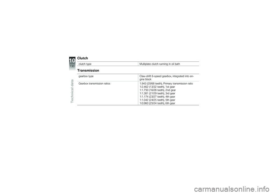 BMW MOTORRAD F 800 GS 2010  Riders Manual (in English) 
������
������
 ��#��
����������
 ������
 ������� �� �\b�� ����
���\b���������
��
����\b�. ��#��
����*�"��
��� �=�"���
�
�	 ��
��