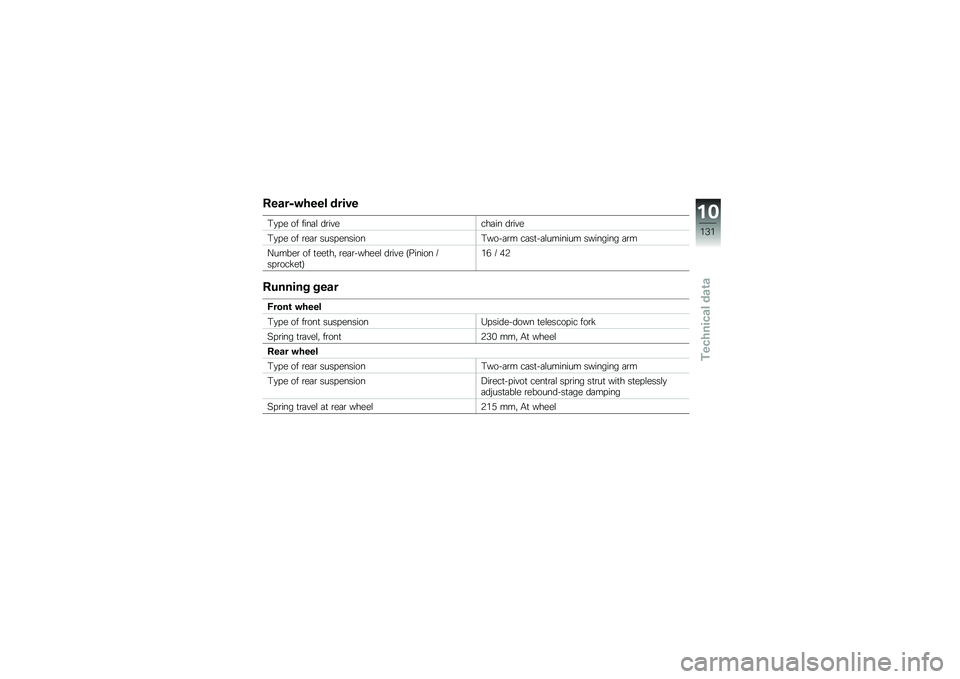 BMW MOTORRAD F 800 GS 2010  Riders Manual (in English) 
�
�\f�\b��8�&��\f�\f� �	���%�\f
�,�#��
 �\b� ����� �	����
��
��� �	����

�,�#��
 �\b� ��
�� �����
����\b��,�*�\b�"��� �����"��������� ��*�����