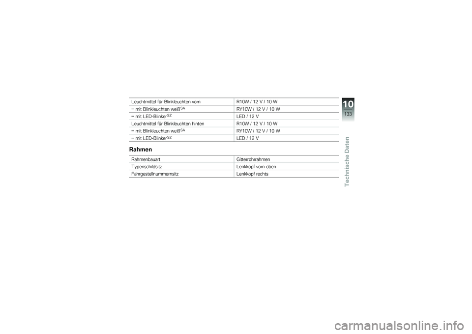 BMW MOTORRAD F 800 GS 2010  Betriebsanleitung (in German) 
�/�
���
������
� �"�0� �1����(��
���
��
� ��\b���A�9��: � �9�8 �4 � �9� �:
��� �1����(��
���
��
� �*�
��3���A�Z�9��: � �9�8 �4 � �9� �:
��� �/��=�)�1��