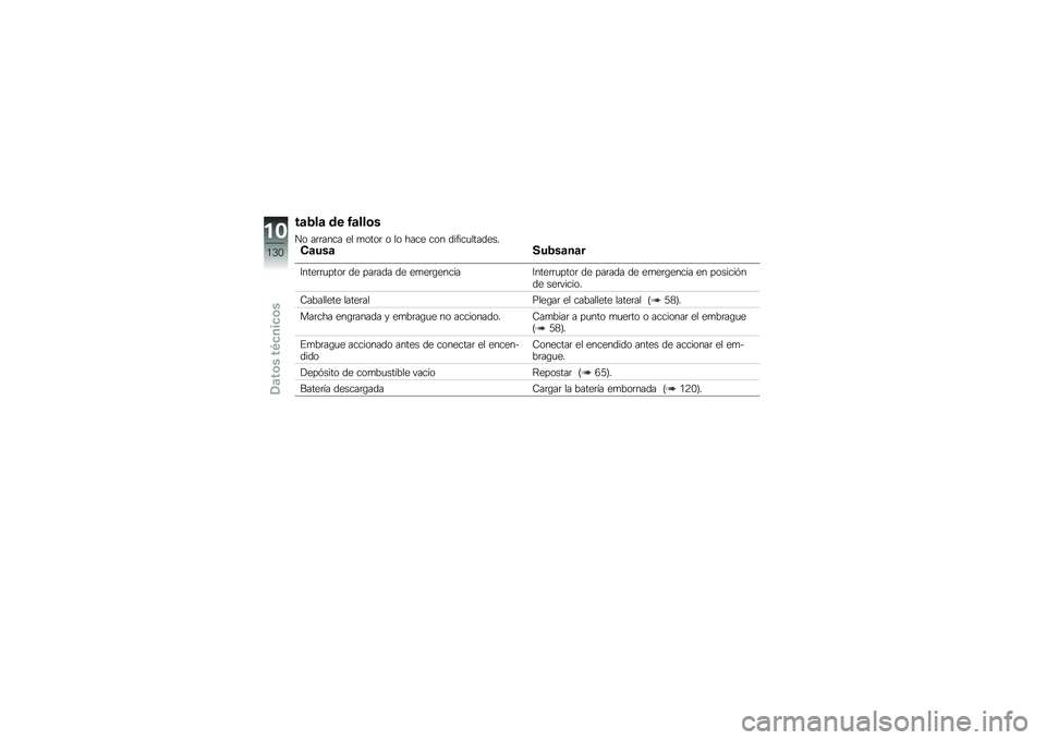 BMW MOTORRAD F 800 GS 2010  Manual de instrucciones (in Spanish) 
��\b��\f�\b �	�
 �!�\b�\f�\f��
�\f�\b ������� �
� ��\b��\b� �\b ��\b ����
 ��\b� �	���������	�
��!��\b���\b�8����\b�
�\b�
�A���
������\b� �	�
 �����	�