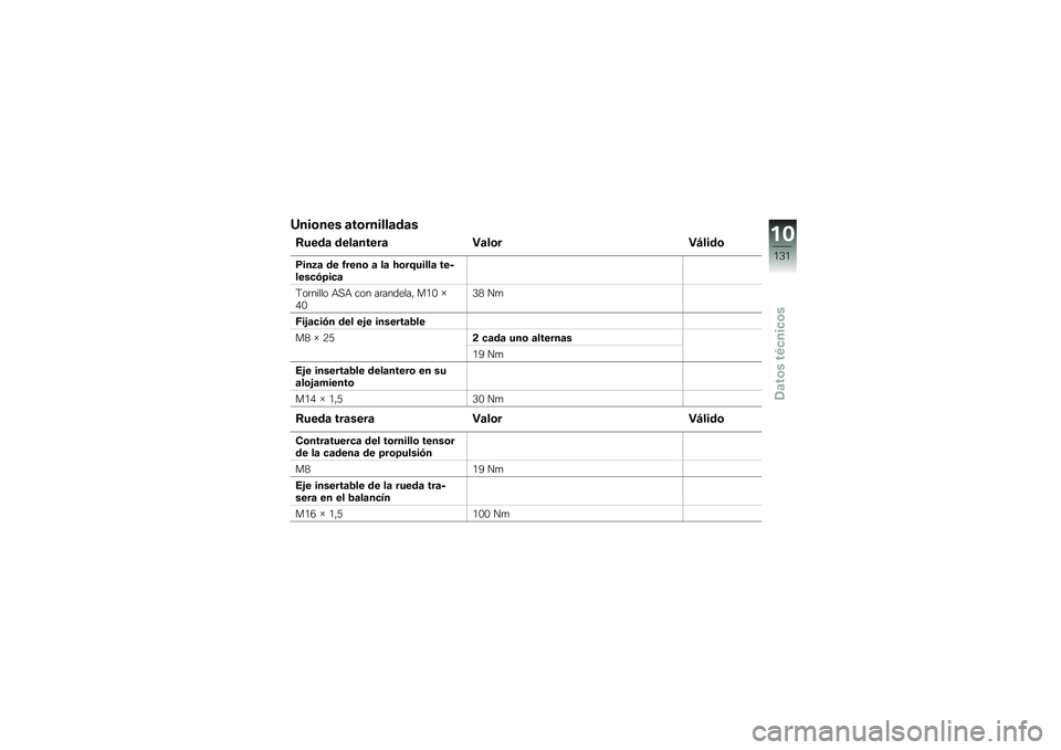 BMW MOTORRAD F 800 GS 2010  Manual de instrucciones (in Spanish) 
��
���
�
� �\b����
��\f�\f�\b�	�\b�
���
�	�\b �	�
�\f�\b�
��
��\b �-�\b�\f���-�"�\f��	�
���
�9�\b �	�
 �!��
�
� �\b �\f�\b ����;���\f�\f�\b ��
�)�\f�
��� �<���\b
�K�\b�
