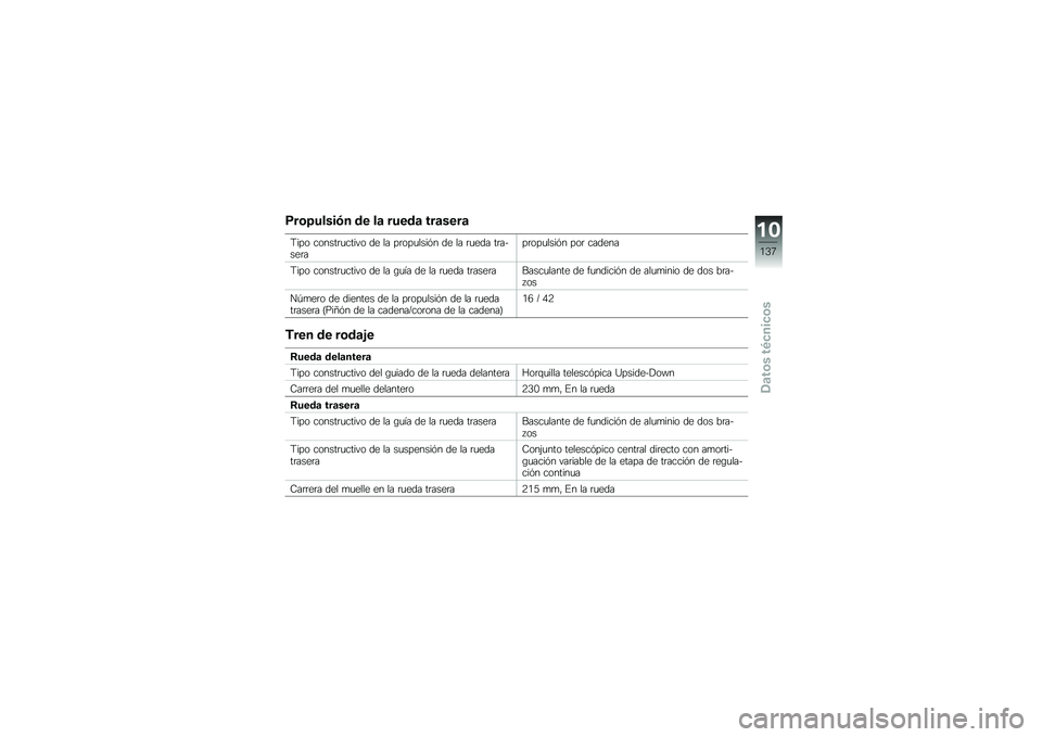 BMW MOTORRAD F 800 GS 2010  Manual de instrucciones (in Spanish) 
����<��\f��� �
 �	�
 �\f�\b ���
�	�\b ���\b��
��\b
�K���\b ��\b��������� �\b �	�
 �� ���\b������� �	�
 �� ���
�	� ����+��
�����\b������� ��\b� 