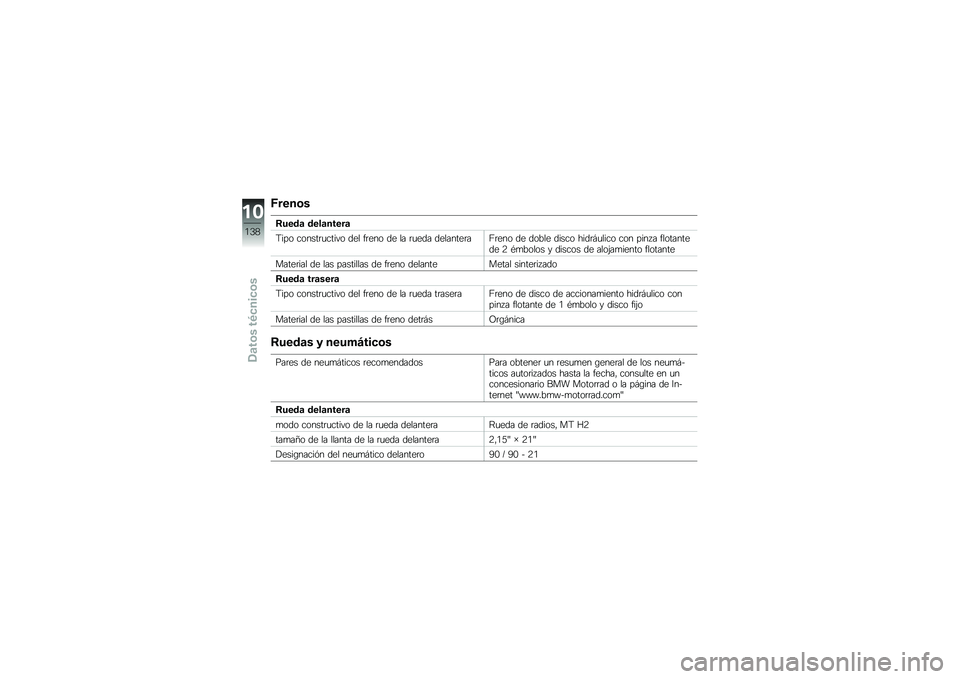 BMW MOTORRAD F 800 GS 2010  Manual de instrucciones (in Spanish) 
�C��
�
��
���
�	�\b �	�
�\f�\b�
��
��\b
�K���\b ��\b��������� �\b �	�
� ���
��\b �	�
 �� ���
�	� �	�
�����
�����
��\b �	�
 �	�\b�.��
 �	����\b ���	��/���