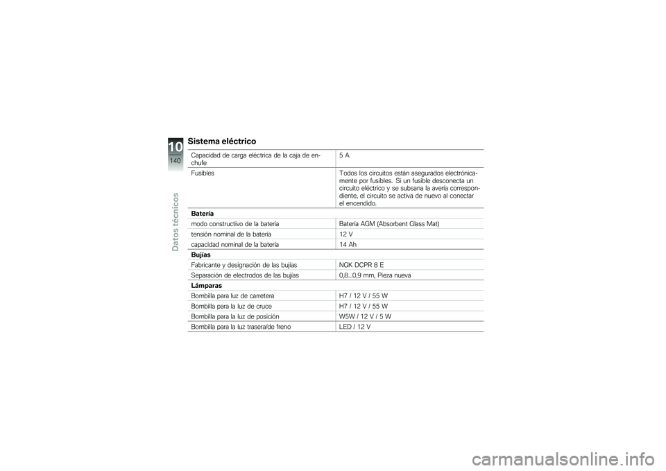 BMW MOTORRAD F 800 GS 2010  Manual de instrucciones (in Spanish) 
�8����
��\b �
�\f�3������
�;������	��	 �	�
 ����,� �
��#������ �	�
 �� ���:� �	�
 �
��+�����
�= �9
�����.��
��K�\b�	�\b� ��\b� ��������\b� �
��