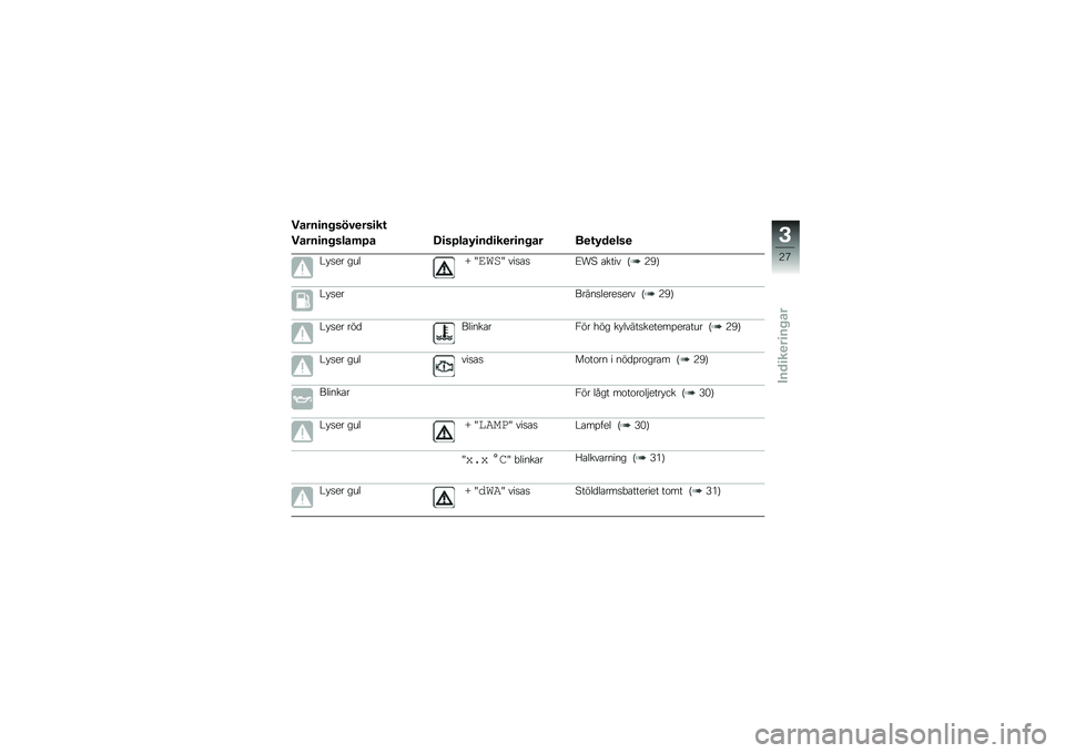 BMW MOTORRAD F 800 GS 2010  Instruktionsbok (in Swedish) 
��\b��
��
��\f�����\f���
��\b��
��
��\f��\b��#�\b �%��\f�#��\b�&��
�	������
��\b� ����&�	���\f�
�F�*��
� ����O �N����N ����
��5�/� �
���� �$�3�8�&
�F