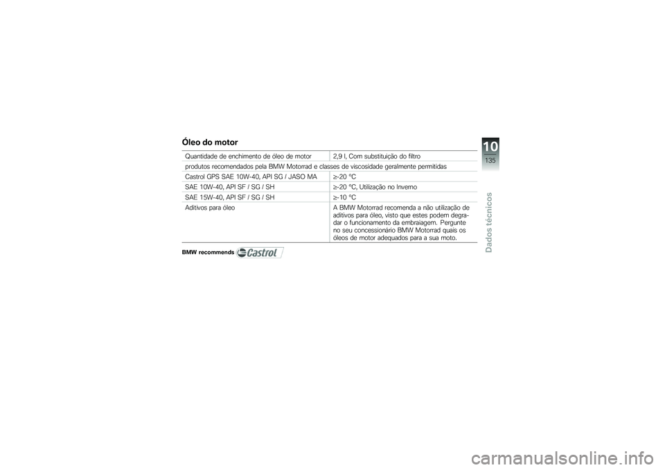 BMW MOTORRAD F 800 GS 2010  Manual do condutor (in Portuguese) 
�S�\f�� �	� �����
�I���#���	��	�
 �	�
 �
�#�����
�#��\b �	�
 ���
�\b �	�
 ��\b��\b��;�.�B ��. ��\b� �)��,�)��������\b �	�\b ������\b
� ��\b�	���\b�) ��
��\