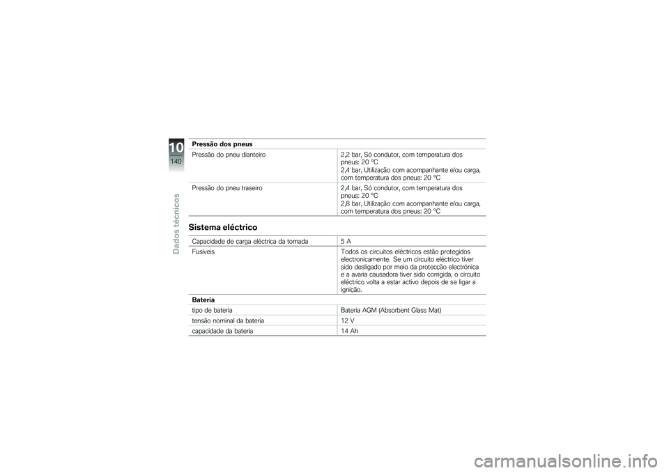 BMW MOTORRAD F 800 GS 2010  Manual do condutor (in Portuguese) 
� �����!� �	�� �#�
���
���
�)�)��\b �	�\b � �#�
� �	���#��
���\b�;�.�; �,���. �� ��\b�#�	���\b��. ��\b� ��
�� �
������ �	�\b�)� �#�
��)�L �;� �M�
�;�.�K �,��
