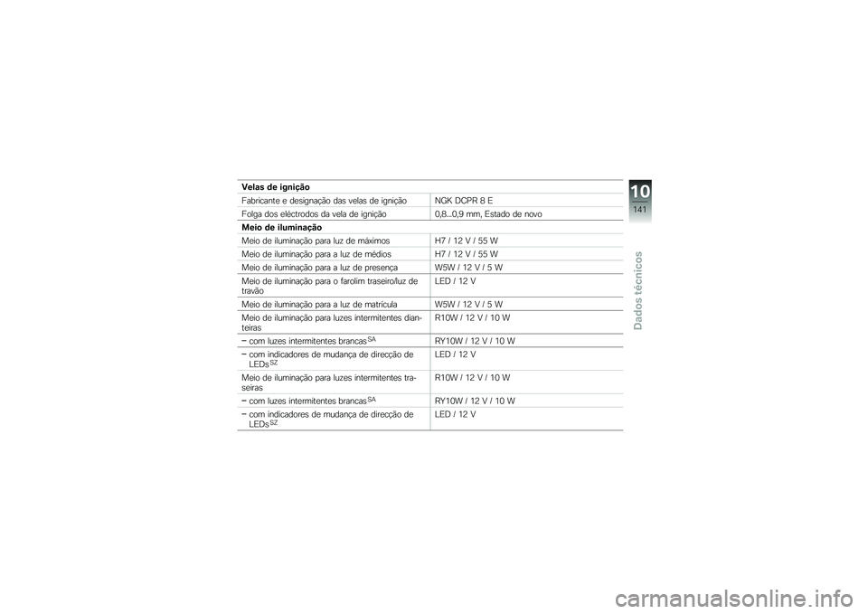 BMW MOTORRAD F 800 GS 2010  Manual do condutor (in Portuguese) 
�1��\f�\b� �	� ���
��+�!�
���,�����#��
 �
 �	�
�)���#����\b �	��) �%�
���) �	�
 ���#����\b�\f��F �A���9 � �(
��\b��� �	�\b�) �
��/����\b�	�\b�) �	� �%�
�� �	