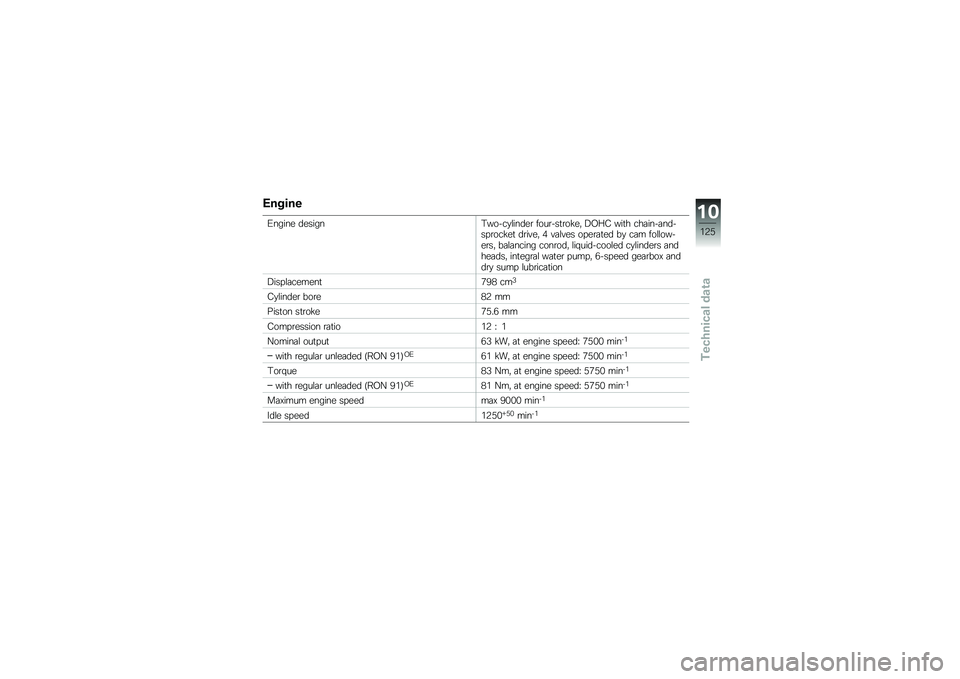 BMW MOTORRAD F 800 GS 2011  Riders Manual (in English) 
�-�����\f
�-�����
 �	�
�����,�*�\b�"��#����	�
� ��\b���"����\b�%�
� ��8�E� �*���
 ��
����"���	�"����\b��%�
� �	����
� �> �����
� �\b��
����
�	 ��#