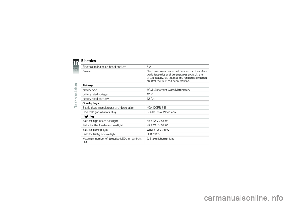 BMW MOTORRAD F 800 GS 2011  Riders Manual (in English) 
�-��\f������
�-��
������� ������ �\b� �\b��"��\b���	 ��\b��%�
���7 �4
����
��-��
����\b��� ����
� ���\b��
�� ��� ��
�
 ���������( �5� �