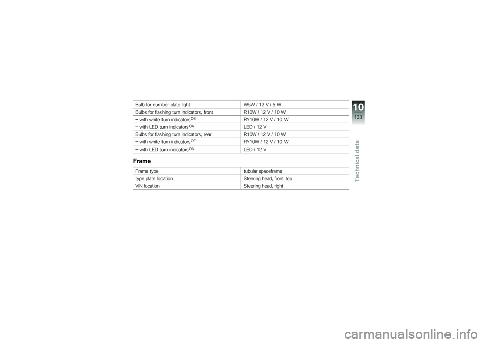 BMW MOTORRAD F 800 GS 2011  Riders Manual (in English) 
�2��� ��\b� �����
��"�����
 ����
��3�7�3 �  �1�0 �\f �  �7 �3
�2���� ��\b� �����
��� ���� ���	�����\b��� ���\b����1��3 �  �1�0 �\f �  �1� �3
�*���