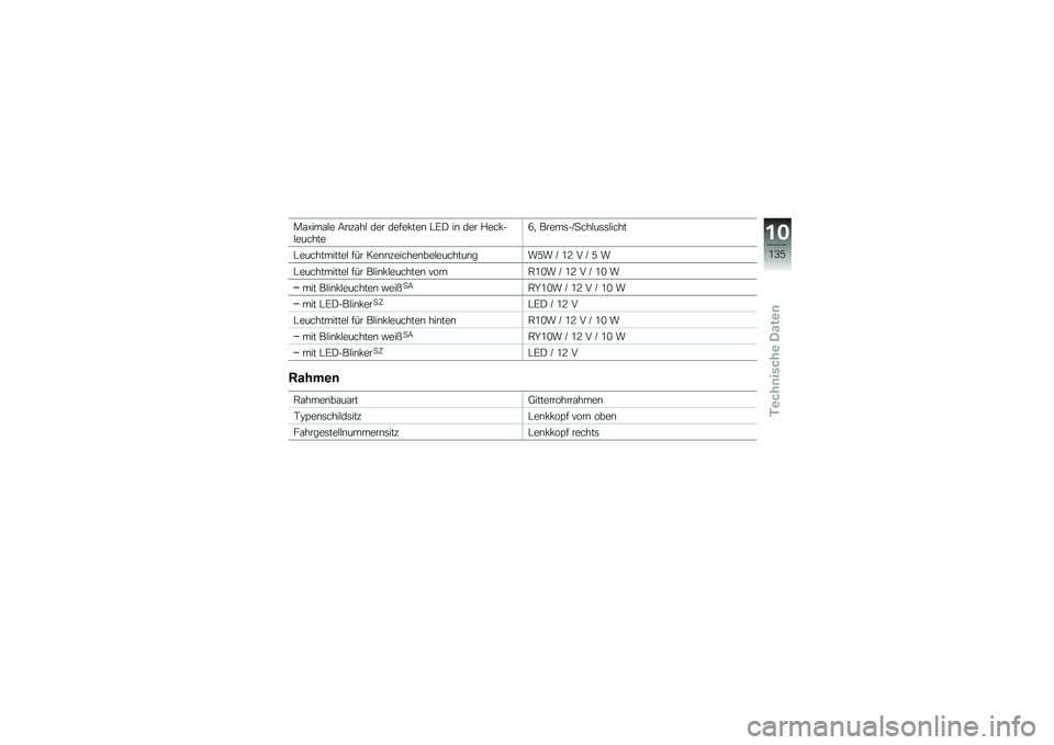 BMW MOTORRAD F 800 GS 2011  Betriebsanleitung (in German) 
��\f�2���\f��
 ����\f�
� �	�
� �	�
�"�
�(��
� �/��= �� �	�
� � �
��(�)��
���
��
�D�. �1��
���)����
��������
�
�/�
���
������
� �"�0� ��
����
���
�
��
