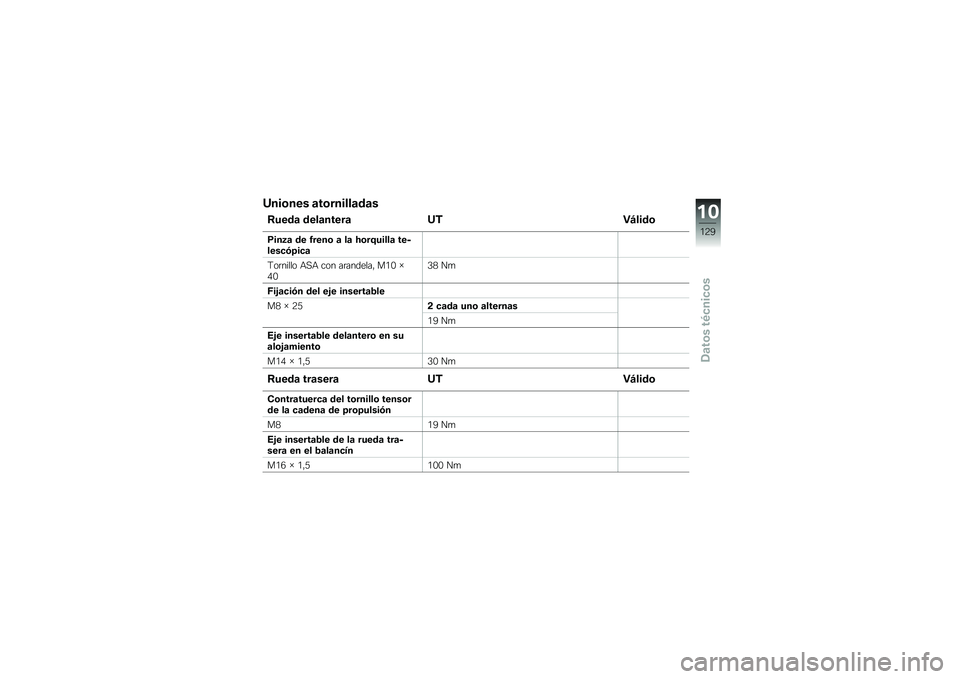BMW MOTORRAD F 800 GS 2011  Manual de instrucciones (in Spanish) 
��
���
�
� �\b����
��\f�\f�\b�	�\b�
���
�	�\b �	�
�\f�\b�
��
��\b ���-�"�\f��	�
���
�9�\b �	�
 �!��
�
� �\b �\f�\b ����;���\f�\f�\b ��
�)�\f�
��� �<���\b
�K�\b�����