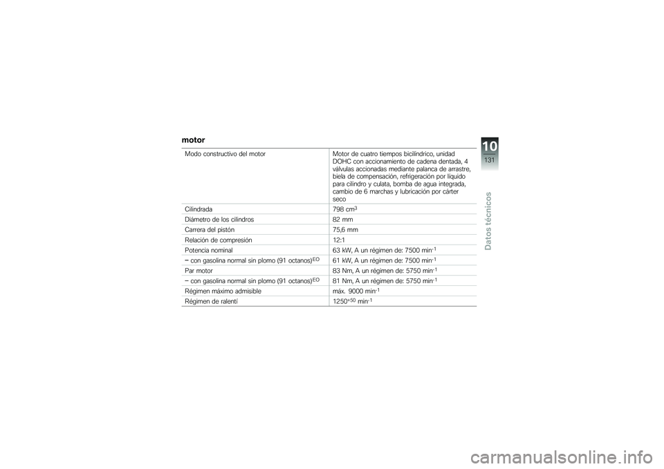 BMW MOTORRAD F 800 GS 2011  Manual de instrucciones (in Spanish) 
�����
��\b�	�\b ��\b��������� �\b �	�
� ��\b��\b���\b��\b� �	�
 ������\b ���
���\b� �.�������	����\b�* ����	��	�$�>�L�; ��\b� �����\b�����
���