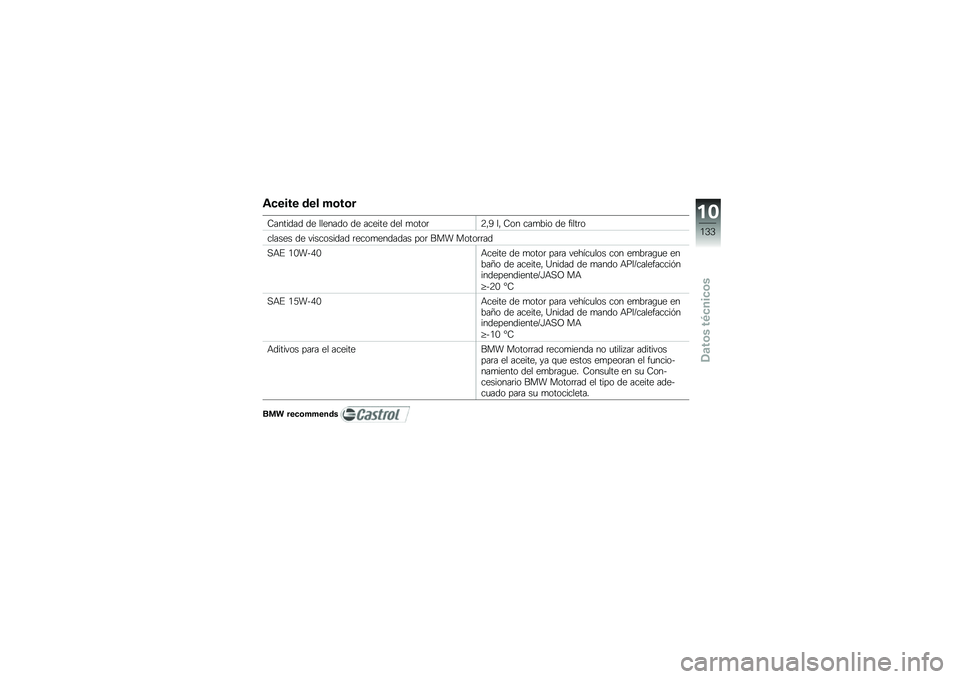BMW MOTORRAD F 800 GS 2011  Manual de instrucciones (in Spanish) 
�5��
���
 �	�
�\f �����
�;�����	��	 �	�
 ���
���	�\b �	�
 ���
���
 �	�
� ��\b��\b��5�*�< ��* �;�\b� ����.��\b �	�
 ������\b
�����
� �	�
 � ����\b���	��	