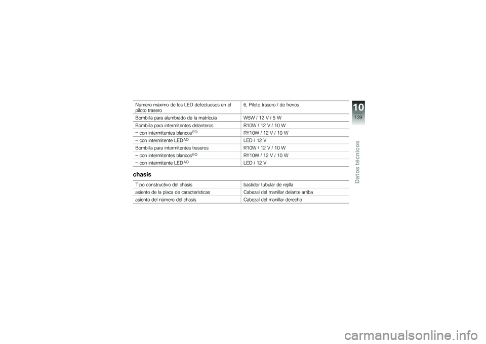 BMW MOTORRAD F 800 GS 2011  Manual de instrucciones (in Spanish) 
�\f�
��
��\b ��/�-���\b �	�
 ��\b� �0��$ �	�
��
����\b��\b� �
� �
�����\b��\b �����
��\b�C�* ����\b��\b �����
��\b �" �	�
 ���
��\b�
�7�\b��.���� ���� �