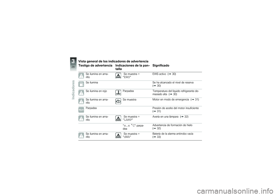 BMW MOTORRAD F 800 GS 2011  Manual de instrucciones (in Spanish) 
�-����\b ��
�
�
��\b�\f �	�
 �\f�� ��
�	���\b�	���
� �	�
 �\b�	��
���
�
���\b
��
����� �	�
 �\b�	��
���
�
���\b �&�
�	���\b����
�
� �	�
 �\f�\b �<�\b�
�)
��\b�\f�\