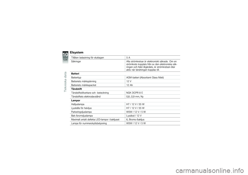BMW MOTORRAD F 800 GS 2011  Instruktionsbok (in Swedish) 
�=��\f�#�\f���$
�����(��
� �,�
��
������ � �"� �
�����
��
��9 �6
��������
��6���
 ����"����
���
� �� �
��
����\b����� �����
�	�
�. �:� �
��