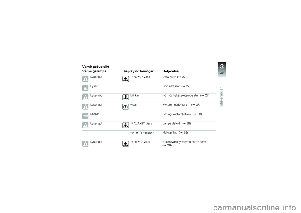 BMW MOTORRAD F 800 GS 2011  Instruktionsbok (in Swedish) 
�%�\b������\f��)���\f���
�%�\b������\f��\b�$��\b �!��\f���\b�#���	��������\b� ����#�	���\f�
�F�*��
� ����O �N����N ����
��5�/� �
���� �$�3�>�&
�F
