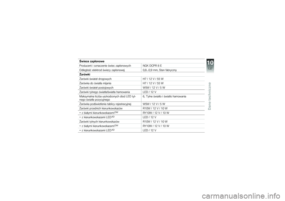 BMW MOTORRAD F 800 GS 2011  Instrukcja obsługi (in Polish) 
�A� ���� �&�\b�#����� �
���\b�	�
��
�� � �\b������
���
 ����
� ���!�3�\b��\b����-�\f��< �0�A��: � �H
�;�	��
�*�3�\b��# �
��
����\b�	 ����
�� ���!�3�\b�