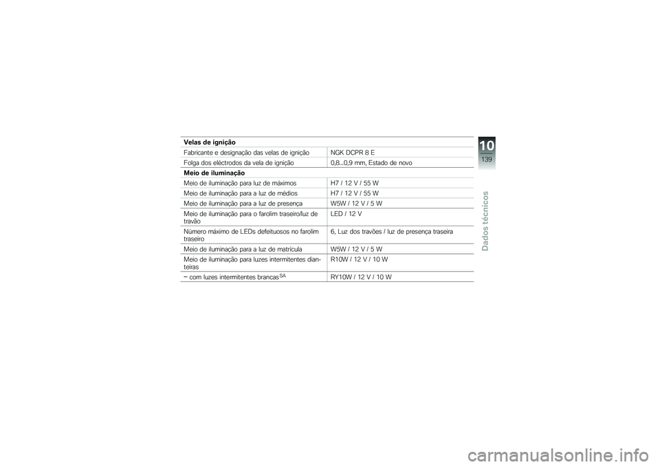 BMW MOTORRAD F 800 GS 2011  Manual do condutor (in Portuguese) 
�1��\f�\b� �	� ���
��+�!�
���,�����#��
 �
 �	�
�)���#����\b �	��) �%�
���) �	�
 ���#����\b�\f��F �A���9 � �(
��\b��� �	�\b�) �
��/����\b�	�\b�) �	� �%�
�� �	