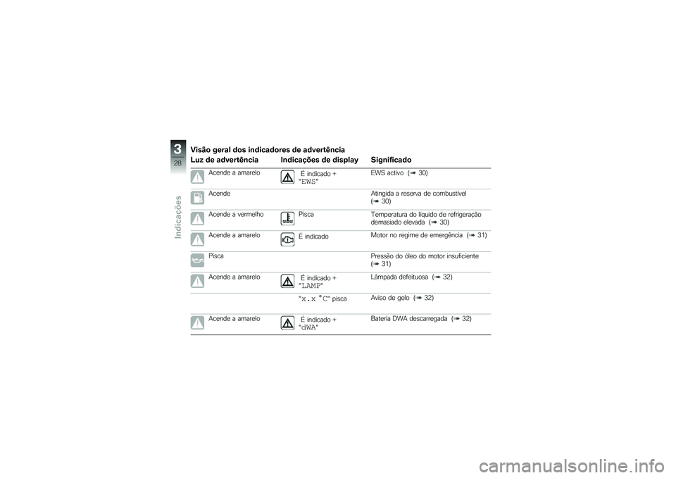 BMW MOTORRAD F 800 GS 2011  Manual do condutor (in Portuguese) 
�1���!� ����\b�\f �	�� ��
�	��
�\b�	���� �	� �\b�	�����F�
�
��\b
�E��5 �	� �\b�	�����F�
�
��\b �(�
�	��
�\b�+�-�� �	� �	���#�\f�\b�D �=���
��C��
�\b�	�
�7��
�#�