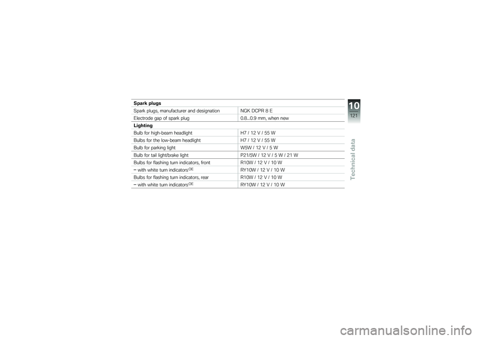 BMW MOTORRAD F 800 R 2013  Riders Manual (in English) ��"�\f��7 �"���$�
�7��	�\b� ��\f����  ��	����	��
��\b��\b �	�� �������	�
����E�3�8 �@�2�� �( �0
�0�\f���
�\b��� ��	� �� ���	�\b� ��\f���%��(����%��< 