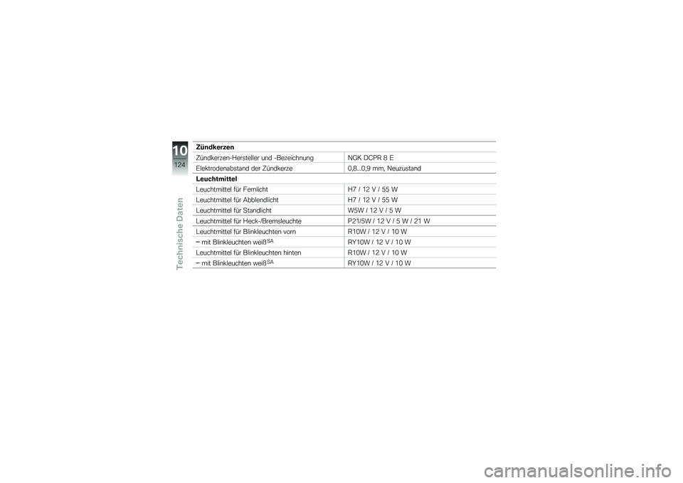 BMW MOTORRAD F 800 R 2013  Betriebsanleitung (in German) �+�4�	�$��\b���\b�	
�@��\b�� ���%��\b��$���	���#�#�� ��\b� ����%�����\b��\b��4�<� �)�D�*�, �1 �5
�5�#�� ������\b�\f��	��\f�\b� ��� �@��\b�� ���%��.�
�1���