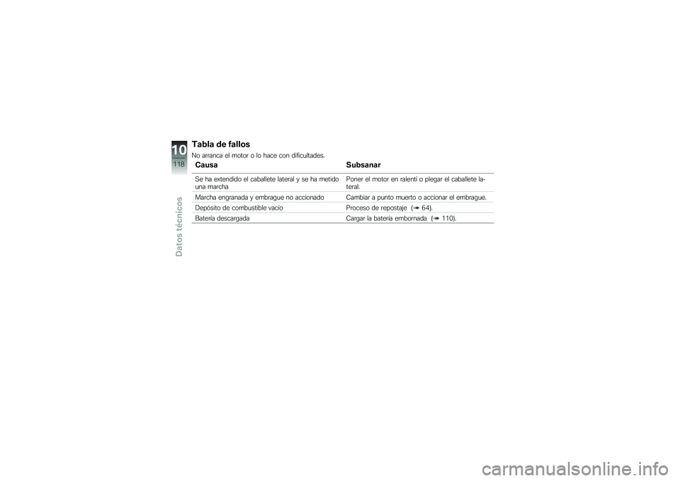 BMW MOTORRAD F 800 R 2013  Manual de instrucciones (in Spanish) �&�
�1��
 �\b� �0�
���	�
�� ��	�	���� �� �
����	 � �� ���� ��� ������
�������
�"�
���
�.��1��
��
�
�,� �� ��)������� �� ��������� ��