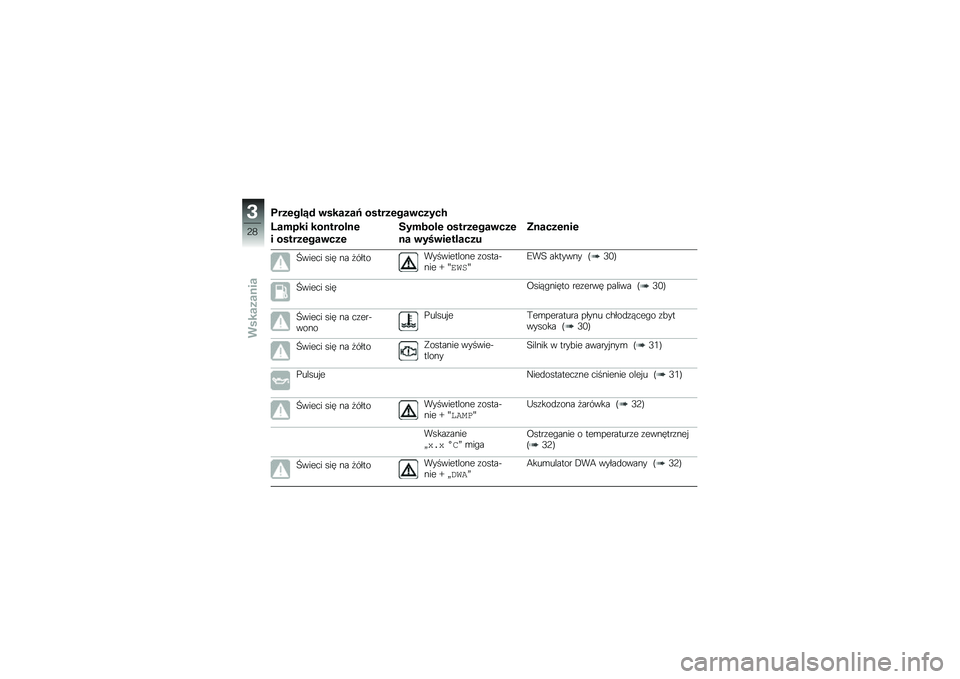 BMW MOTORRAD F 800 R 2013  Instrukcja obsługi (in Polish) �.������3� �\b������9 ���������\b�����(
�8���
�� ���������
� ���������\b���
�\f���"��� ���������\b���
�� �\b���\b��������$
�2