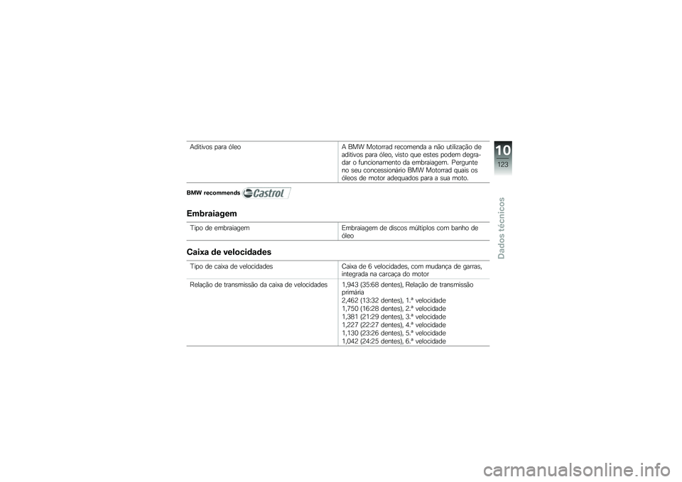 BMW MOTORRAD F 800 R 2013  Manual do condutor (in Portuguese) �+�������\b �
��� �.��
��+ ��� �������� ��
����
��� � ��*� ������\f��!�*� ��
��������\b �
��� �.��
�� ���\b�� � ��
 �
�\b��
�\b �
���
� �