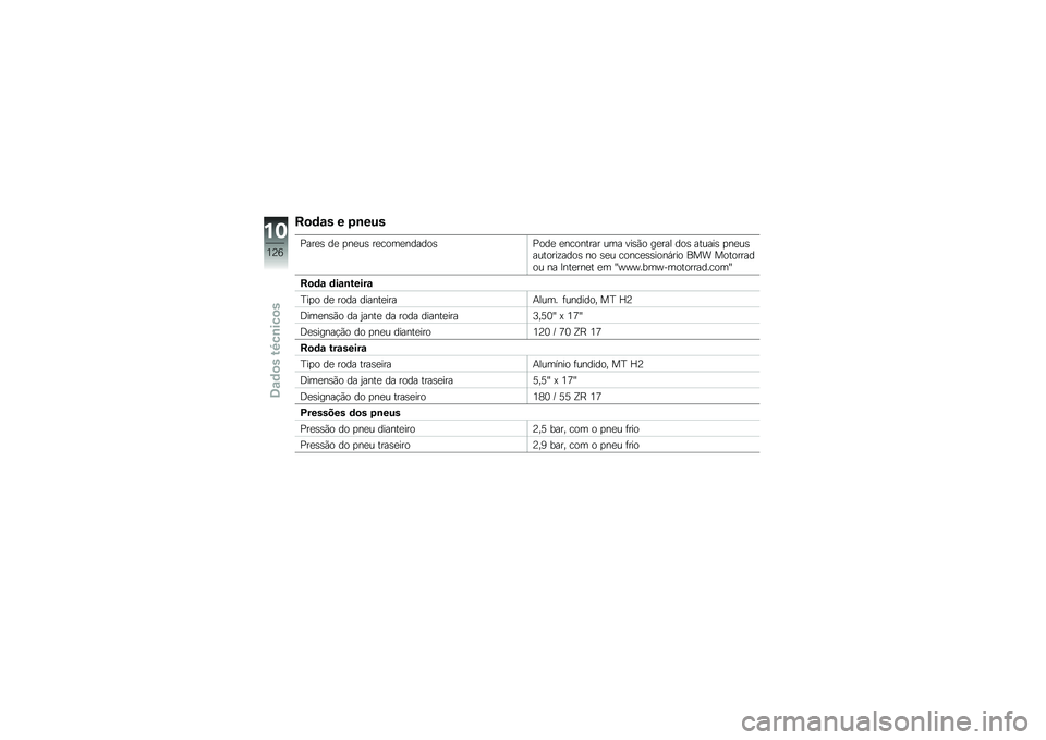 BMW MOTORRAD F 800 R 2013  Manual do condutor (in Portuguese) �I�
�	�\f� � �+�\b��%�
�8���
�\b ��
 �
��
��\b ��
����
������\b�8���
 �
�������� ��� ���\b�*� ��
��� ���\b ������\b �
��
��\b�������\f����\b ��