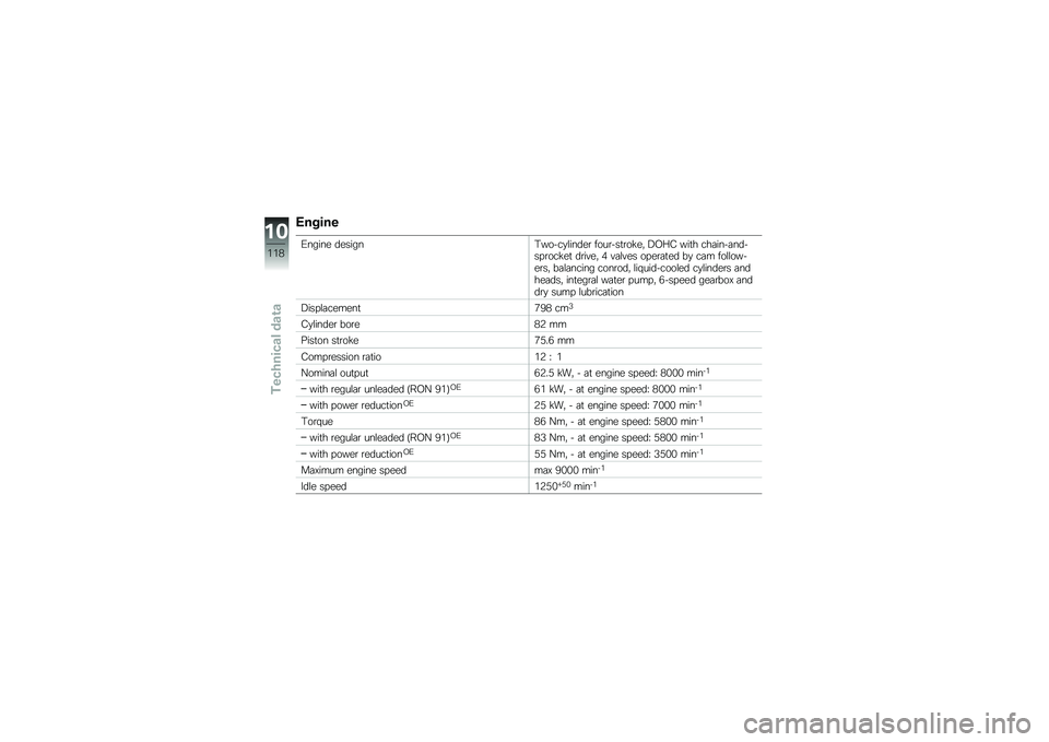 BMW MOTORRAD F 800 ST 2011  Riders Manual (in English) 
�.�����\f
�,�����
 �	�
������*�\b�"��#����	�
� ��\b���"����\b�%�
� ��8�D� �*���
 ��
����"���	�"����\b��%�
� �	����
� �> �����
� �\b��
����
�	 ��#