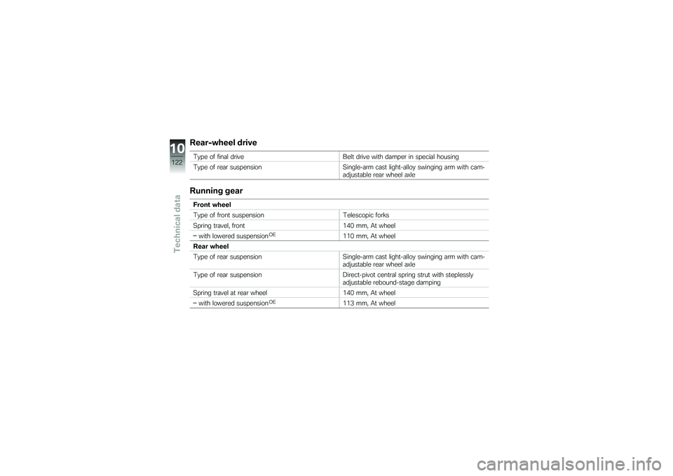 BMW MOTORRAD F 800 ST 2011  Riders Manual (in English) 
�
�\f�\b��7�&��\f�\f� �	���%�\f
��#��
 �\b� ����� �	����
�1�
�� �	����
 �*���
 �	����
� �� ���
���� �
�\b�����
��#��
 �\b� ��
�� �����
����\b���